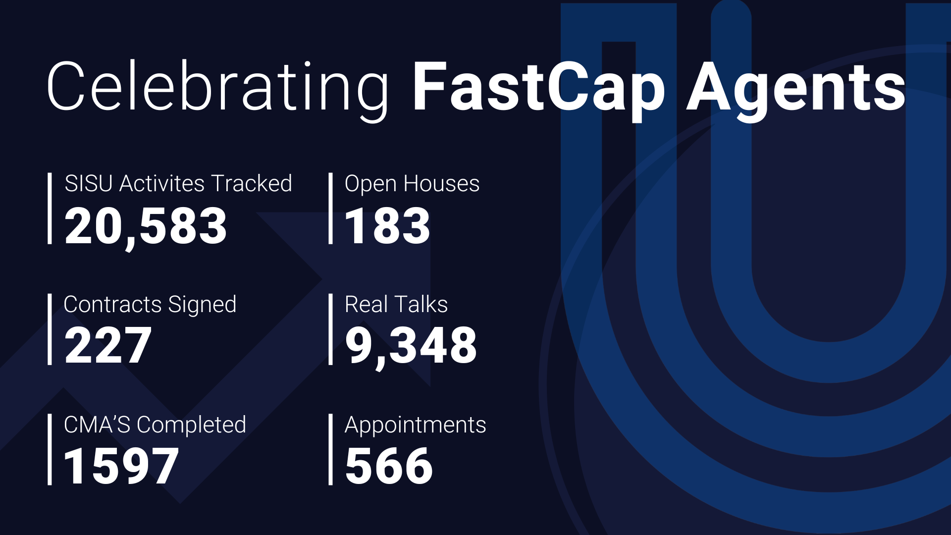 Updated FastCap Results Graphic